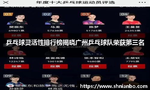 乒乓球灵活性排行榜揭晓广州乒乓球队荣获第三名