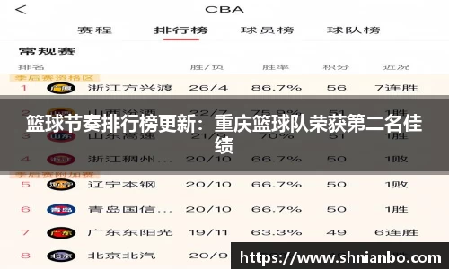 篮球节奏排行榜更新：重庆篮球队荣获第二名佳绩