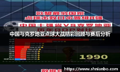 中国与克罗地亚点球大战精彩回顾与赛后分析